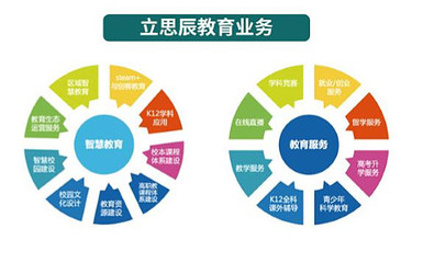 立思辰2016年財報分析 教育業務崛起，信息咨詢服務穩健發展
